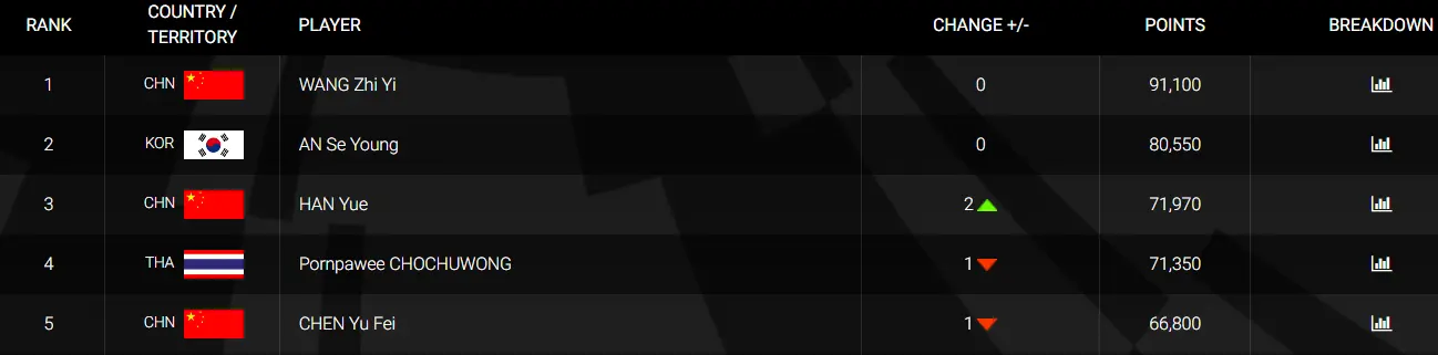 经算是一种, 明显比第一