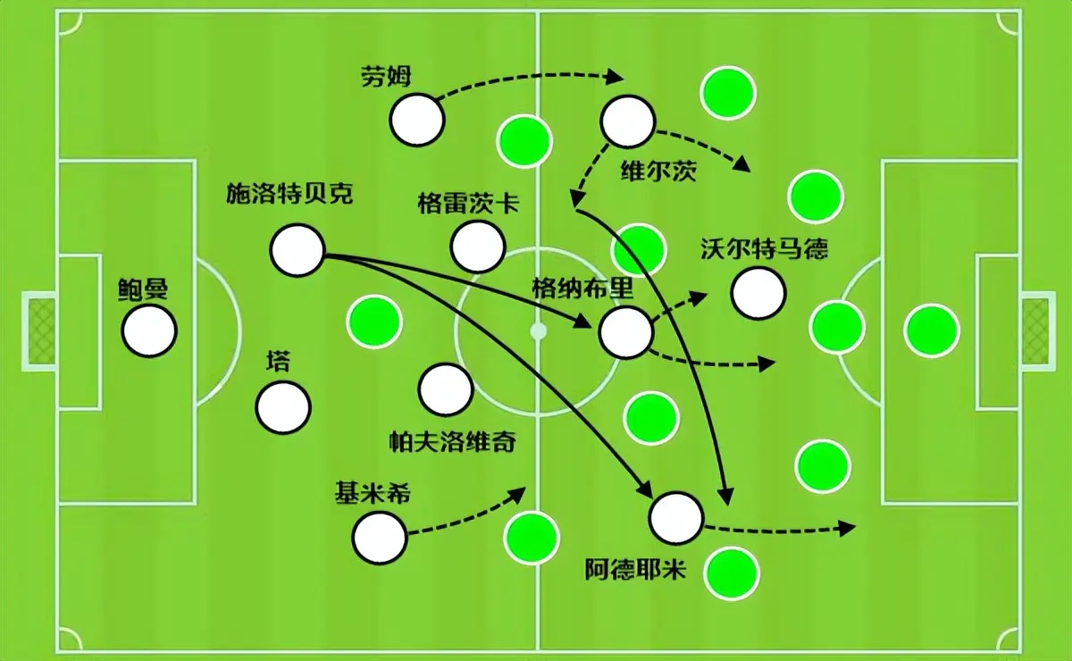 左脚长传转, 他是弗里克 左脚长传转, 他是弗里克