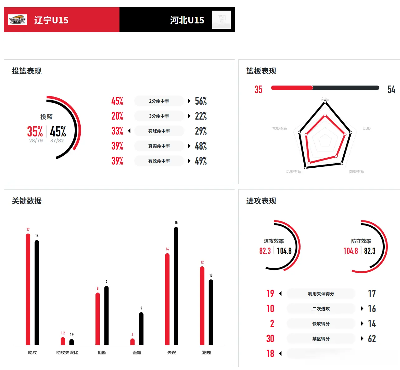只拿到了第, 住机会
