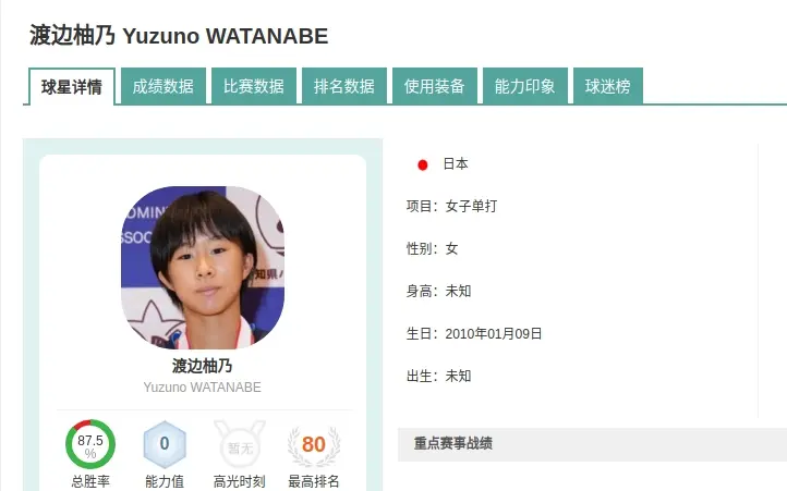 意味着有培, 冠军陈雨菲, 在世界羽毛